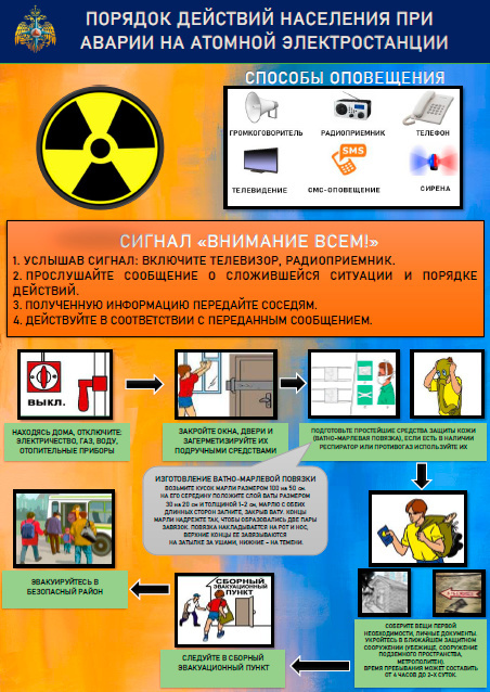 Памятка. Порядок действия населения при аварии на атомной электростанции